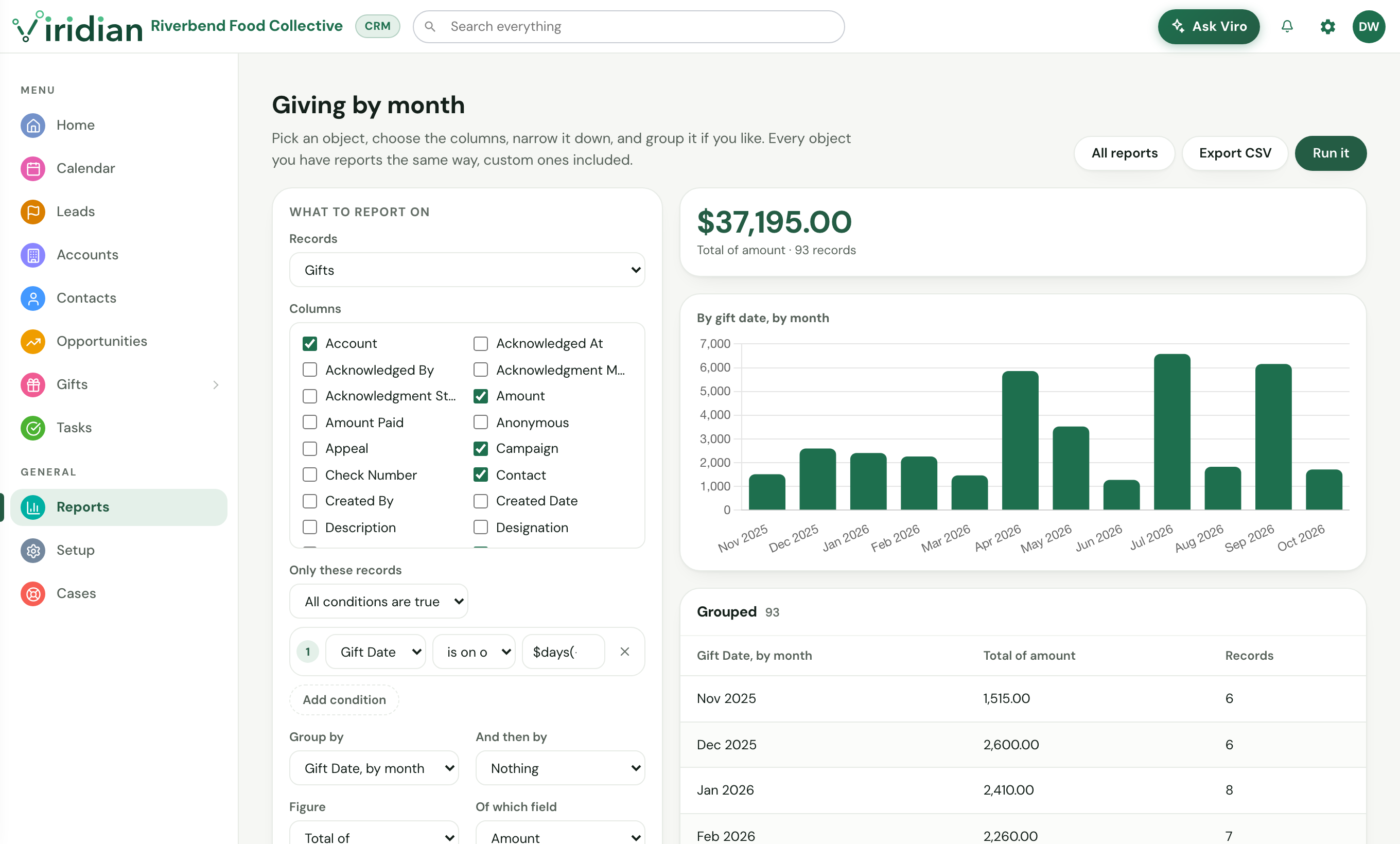 A Giving by month report in Viridian with a bar chart and monthly totals.